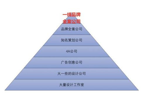深圳會(huì)議與活動(dòng)策劃公司排名前10精選，專業(yè)公關(guān)活動(dòng)策劃指南